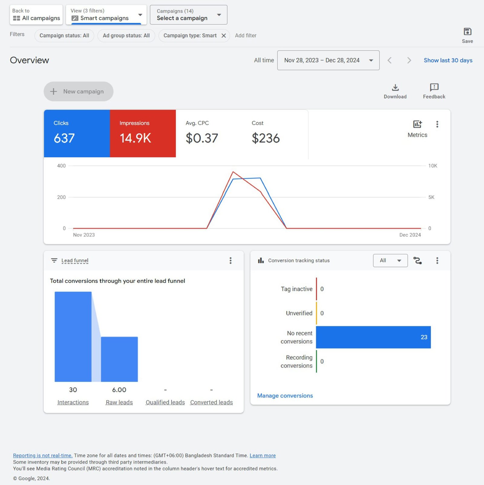 Google Ads